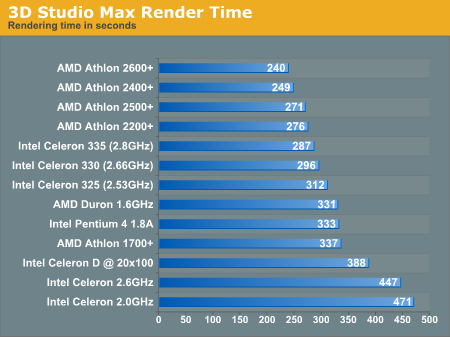 3D Studio Max Render Time